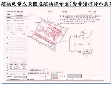 新聞焦點 彰化縣政府 地政處